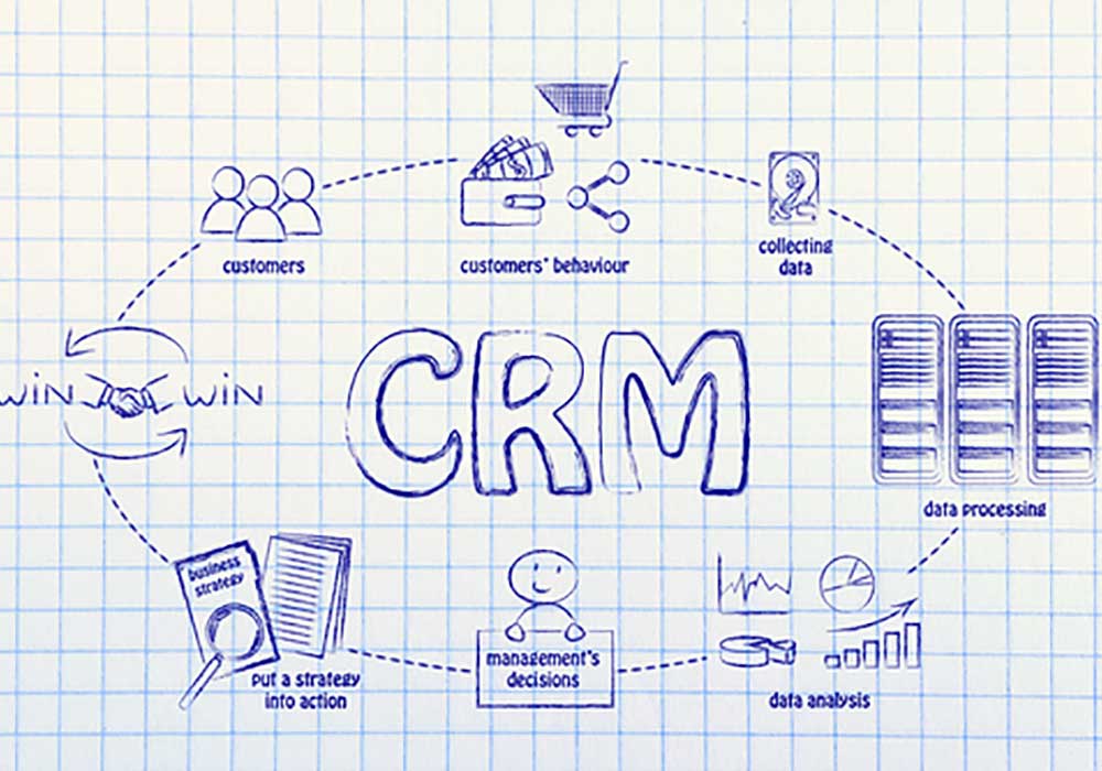 Benefits of a CRM system Website Snap
